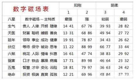 手機號碼吉凶|手机号码测吉凶